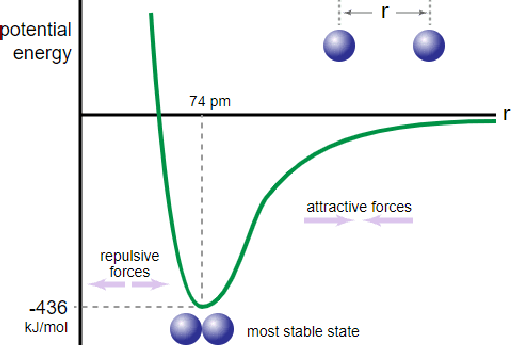 Figure 1 for Potential Energy based Mixture Model for Noisy Label Learning