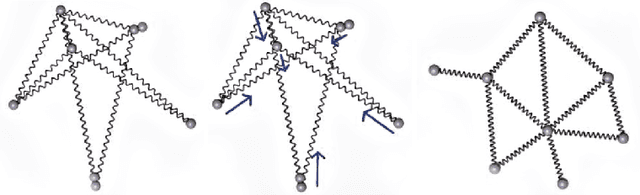 Figure 4 for Potential Energy based Mixture Model for Noisy Label Learning