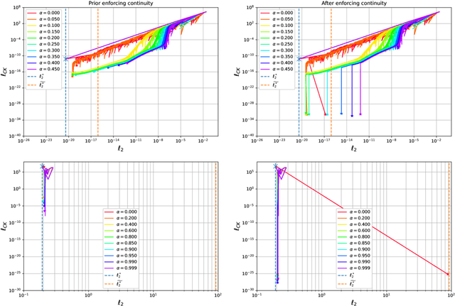 Figure 3 for Machine Learning Optimized Orthogonal Basis Piecewise Polynomial Approximation