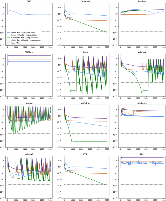 Figure 4 for Machine Learning Optimized Orthogonal Basis Piecewise Polynomial Approximation