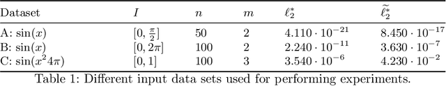 Figure 1 for Machine Learning Optimized Orthogonal Basis Piecewise Polynomial Approximation