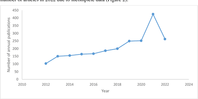 Figure 3 for Electroencephalography and mild cognitive impairment research: A scoping review and bibliometric analysis (ScoRBA)