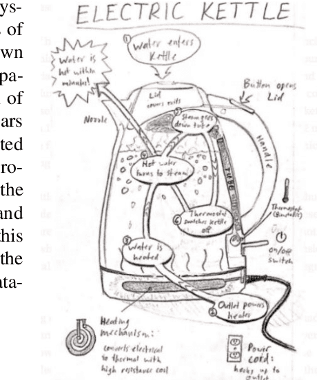 Figure 4 for Supporting Assessment of Novelty of Design Problems Using Concept of Problem SAPPhIRE