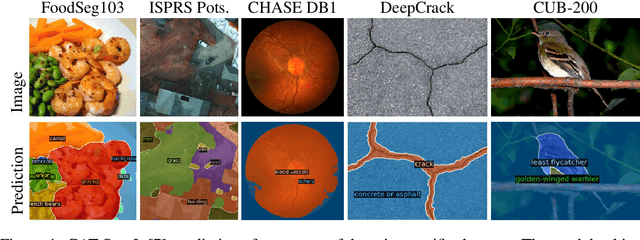 Figure 1 for What a MESS: Multi-Domain Evaluation of Zero-Shot Semantic Segmentation