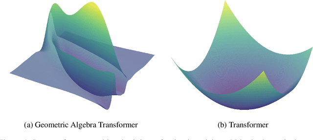 Figure 1 for Relaxed Equivariance via Multitask Learning