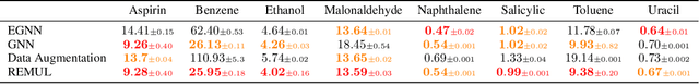 Figure 4 for Relaxed Equivariance via Multitask Learning