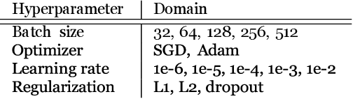 Figure 4 for An Automated Machine Learning Approach for Detecting Anomalous Peak Patterns in Time Series Data from a Research Watershed in the Northeastern United States Critical Zone