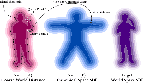 Figure 4 for Relightable and Animatable Neural Avatar from Sparse-View Video