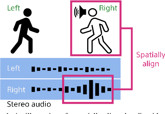 Figure 1 for SAVGBench: Benchmarking Spatially Aligned Audio-Video Generation