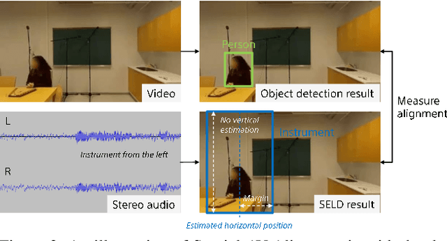 Figure 4 for SAVGBench: Benchmarking Spatially Aligned Audio-Video Generation