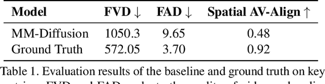 Figure 2 for SAVGBench: Benchmarking Spatially Aligned Audio-Video Generation