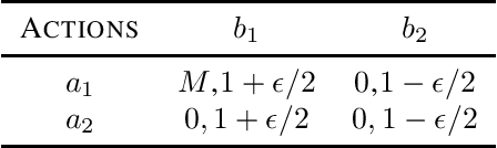 Figure 2 for Provably Efficient Model-free RL in Leader-Follower MDP with Linear Function Approximation