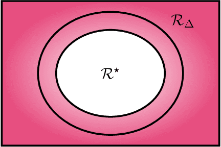 Figure 3 for Reward Compatibility: A Framework for Inverse RL