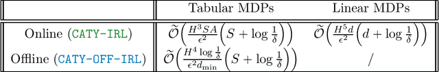 Figure 1 for Reward Compatibility: A Framework for Inverse RL