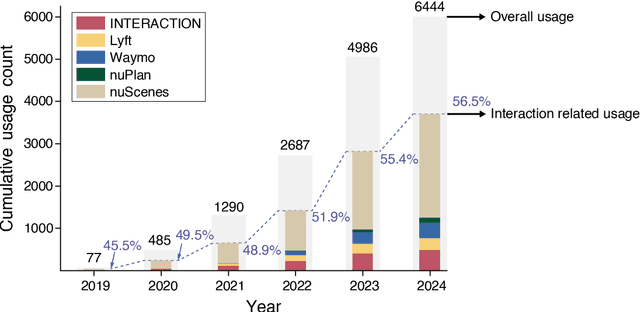 Figure 3 for InterHub: A Naturalistic Trajectory Dataset with Dense Interaction for Autonomous Driving