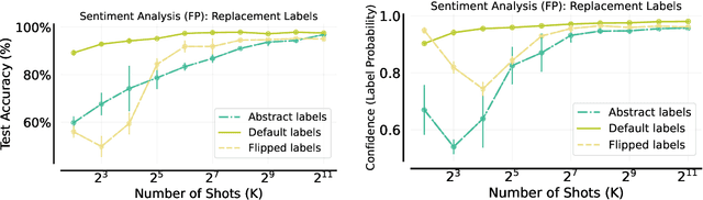 Figure 2 for Many-Shot In-Context Learning