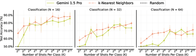 Figure 3 for Many-Shot In-Context Learning