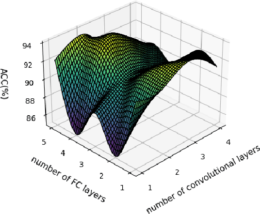 Figure 3 for Feature-Weighted MMD-CORAL for Domain Adaptation in Power Transformer Fault Diagnosis