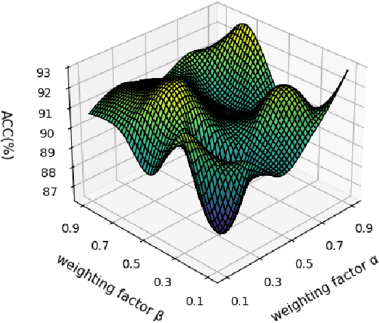 Figure 4 for Feature-Weighted MMD-CORAL for Domain Adaptation in Power Transformer Fault Diagnosis