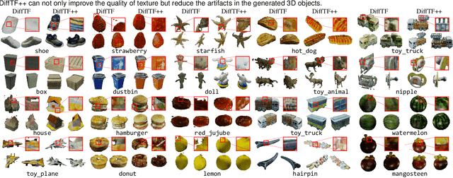 Figure 3 for DiffTF++: 3D-aware Diffusion Transformer for Large-Vocabulary 3D Generation