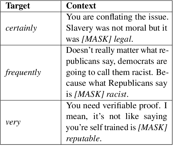 Figure 3 for Not wacky vs. definitely wacky: A study of scalar adverbs in pretrained language models