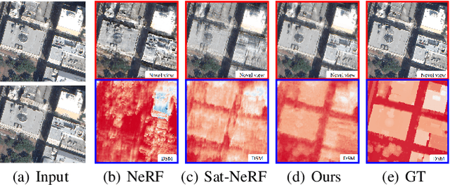 Figure 1 for SparseSat-NeRF: Dense Depth Supervised Neural Radiance Fields for Sparse Satellite Images