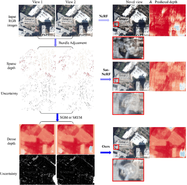 Figure 3 for SparseSat-NeRF: Dense Depth Supervised Neural Radiance Fields for Sparse Satellite Images