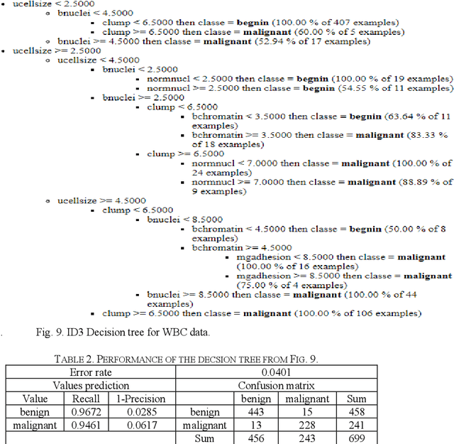 Figure 3 for Interactive Decision Tree Creation and Enhancement with Complete Visualization for Explainable Modeling