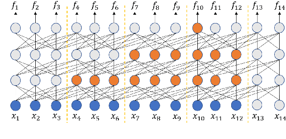 Figure 3 for Streaming Speaker Change Detection and Gender Classification for Transducer-Based Multi-Talker Speech Translation