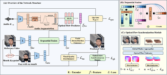 Figure 3 for OpFlowTalker: Realistic and Natural Talking Face Generation via Optical Flow Guidance