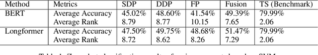 Figure 2 for LAMPER: LanguAge Model and Prompt EngineeRing for zero-shot time series classification