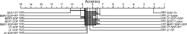 Figure 3 for LAMPER: LanguAge Model and Prompt EngineeRing for zero-shot time series classification