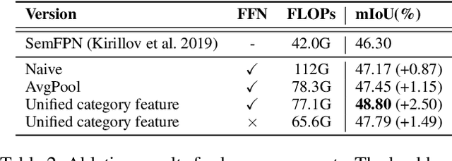 Figure 4 for Category Feature Transformer for Semantic Segmentation