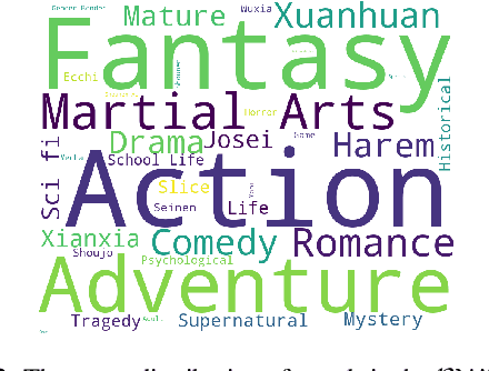 Figure 4 for Discourse Centric Evaluation of Machine Translation with a Densely Annotated Parallel Corpus