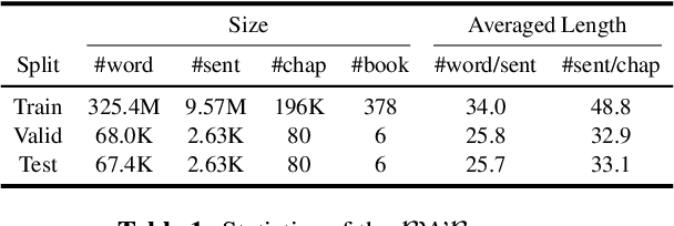 Figure 2 for Discourse Centric Evaluation of Machine Translation with a Densely Annotated Parallel Corpus