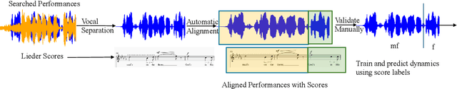 Figure 1 for Automatic Estimation of Singing Voice Musical Dynamics