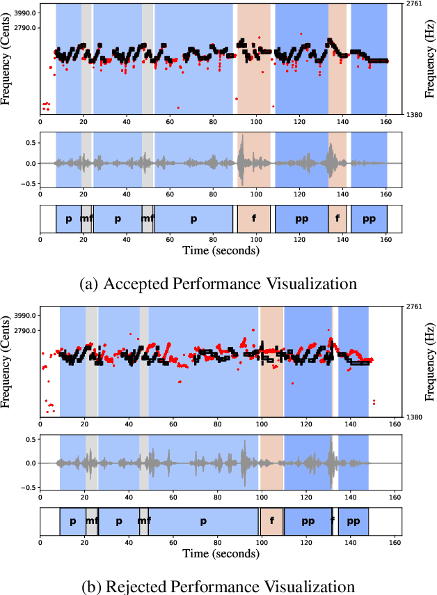 Figure 3 for Automatic Estimation of Singing Voice Musical Dynamics