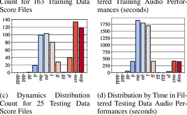 Figure 4 for Automatic Estimation of Singing Voice Musical Dynamics