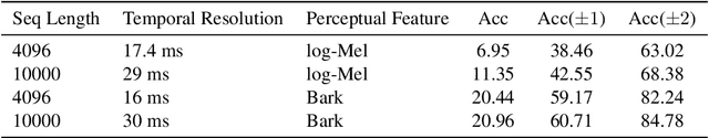 Figure 2 for Automatic Estimation of Singing Voice Musical Dynamics