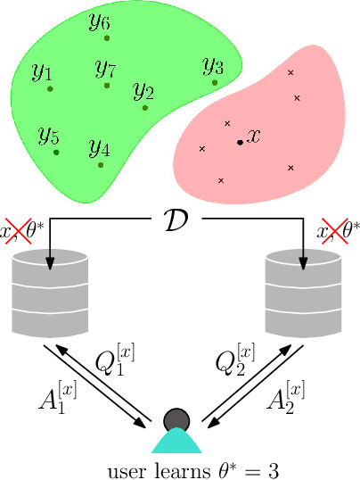 Figure 1 for Private Counterfactual Retrieval