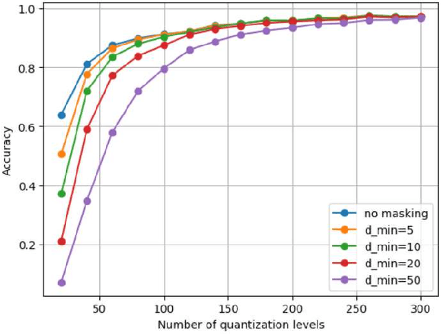 Figure 3 for Private Counterfactual Retrieval