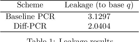 Figure 2 for Private Counterfactual Retrieval