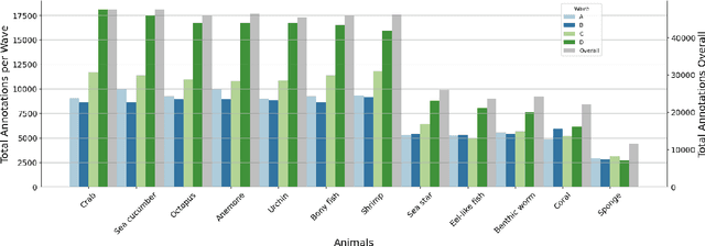 Figure 4 for FathomVerse: A community science dataset for ocean animal discovery