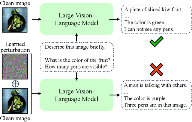 Figure 1 for Break the Visual Perception: Adversarial Attacks Targeting Encoded Visual Tokens of Large Vision-Language Models