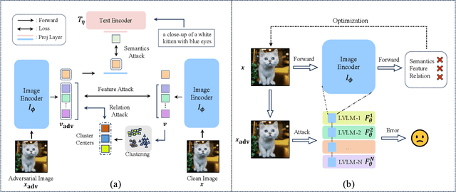 Figure 3 for Break the Visual Perception: Adversarial Attacks Targeting Encoded Visual Tokens of Large Vision-Language Models