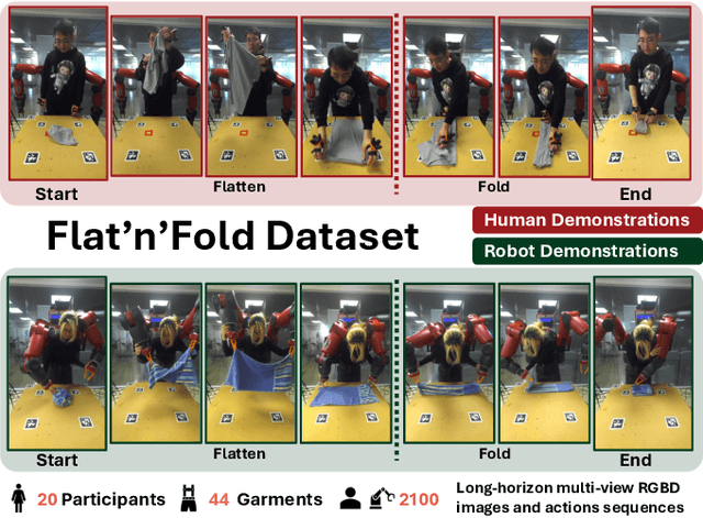 Figure 1 for Flat'n'Fold: A Diverse Multi-Modal Dataset for Garment Perception and Manipulation
