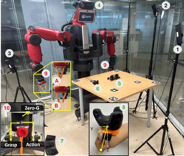 Figure 2 for Flat'n'Fold: A Diverse Multi-Modal Dataset for Garment Perception and Manipulation