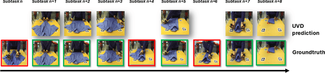 Figure 3 for Flat'n'Fold: A Diverse Multi-Modal Dataset for Garment Perception and Manipulation