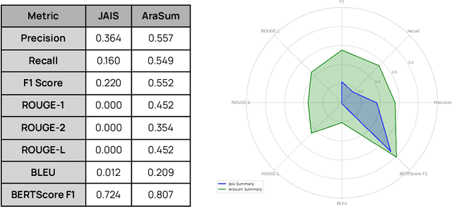 Figure 2 for Advancing Complex Medical Communication in Arabic with Sporo AraSum: Surpassing Existing Large Language Models