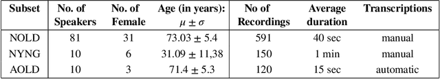 Figure 2 for SER_AMPEL: A multi-source dataset for SER of Italian older adults